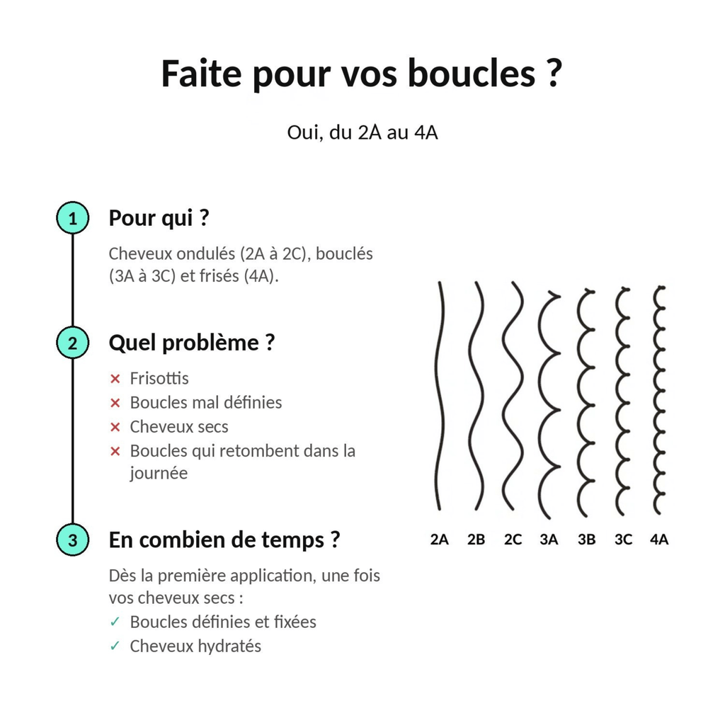 Routine Lianara pour cheveux ondulés, bouclés et frisés