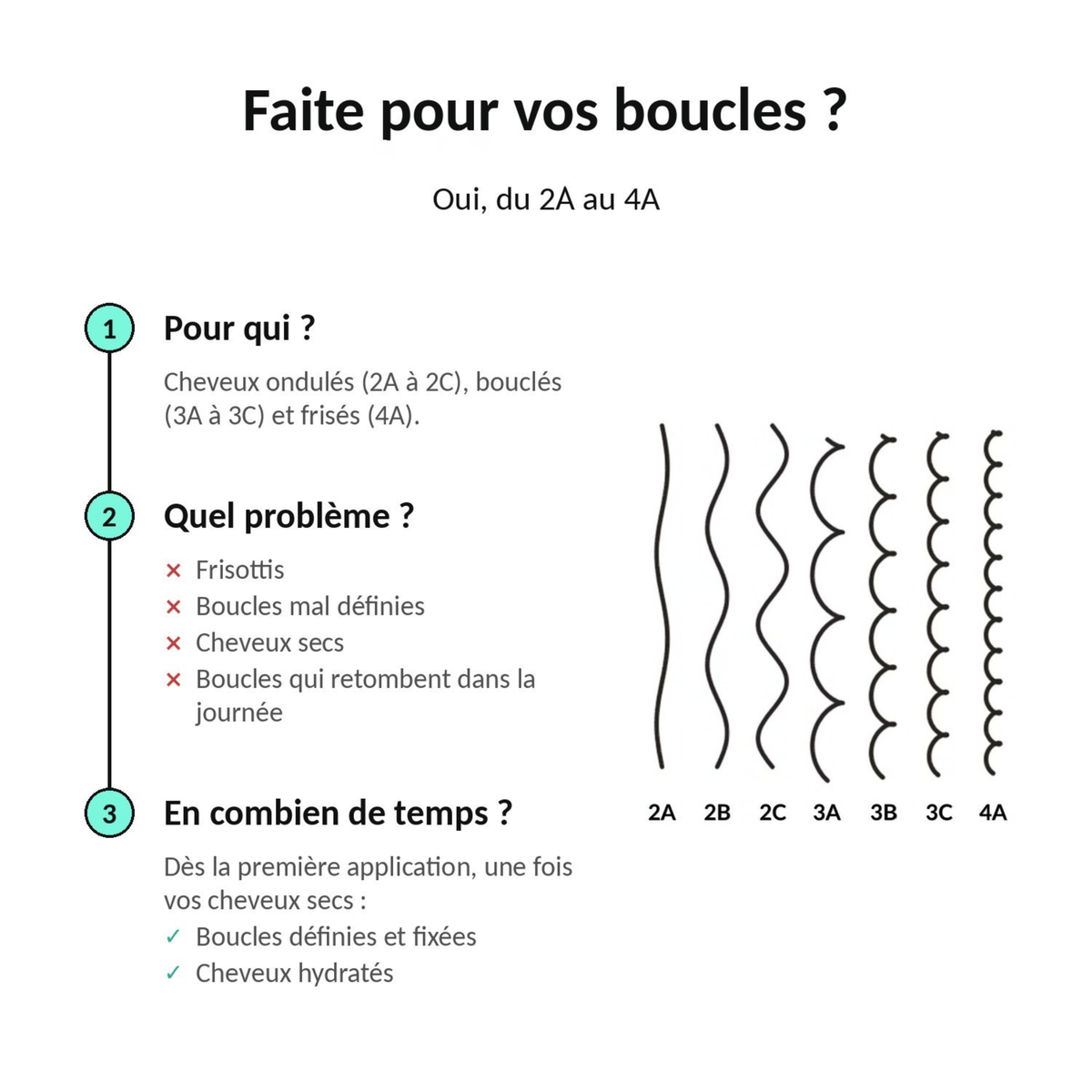 Gelée coiffante Lianara pour cheveux ondulés, bouclés et frisés, du type 2A au 4A