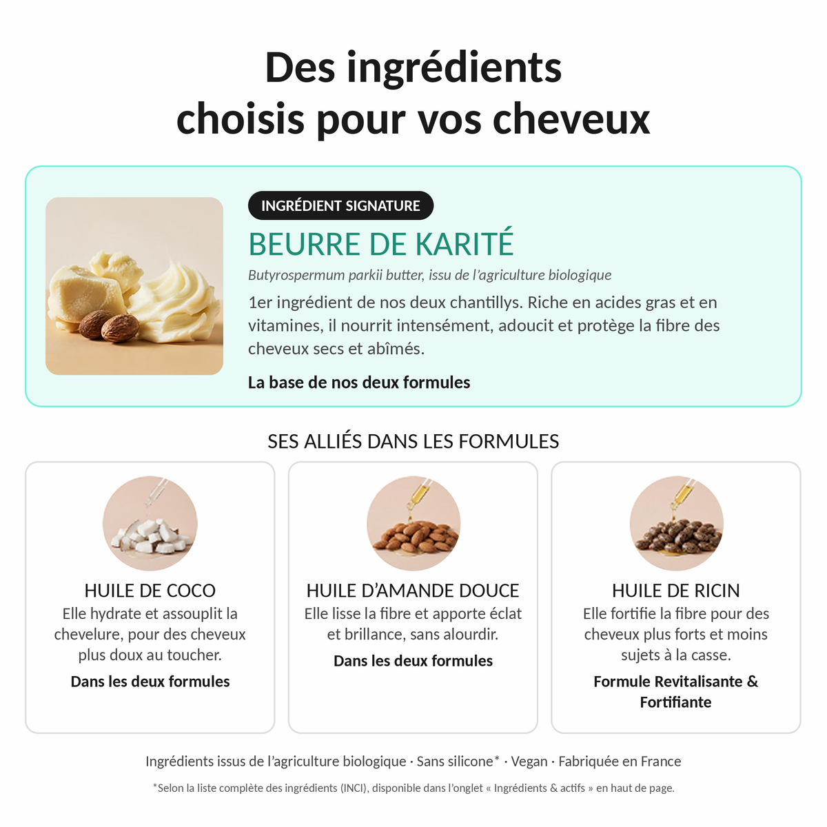Ingrédients de la Chantilly capillaire Lianara : beurre de karité, huiles de coco, d'amande douce et de ricin